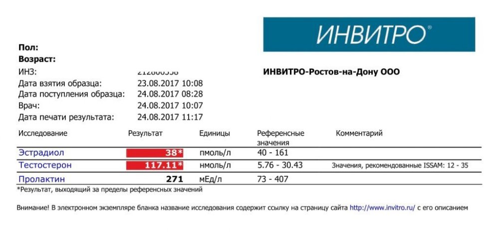 Тестостерон ципионат ГД - анализ