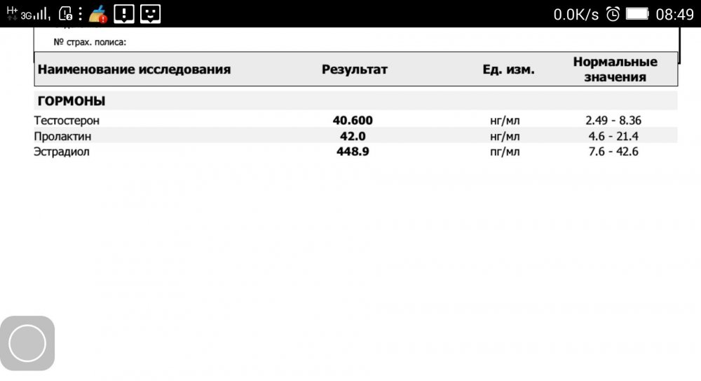 Сустанон от Балкан Фарма - анализ